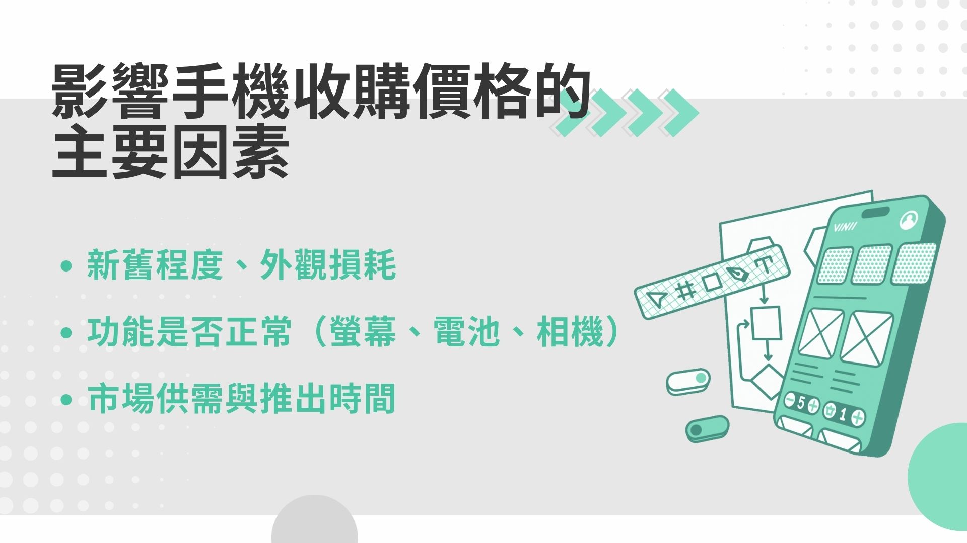 影響手機收購價格因素