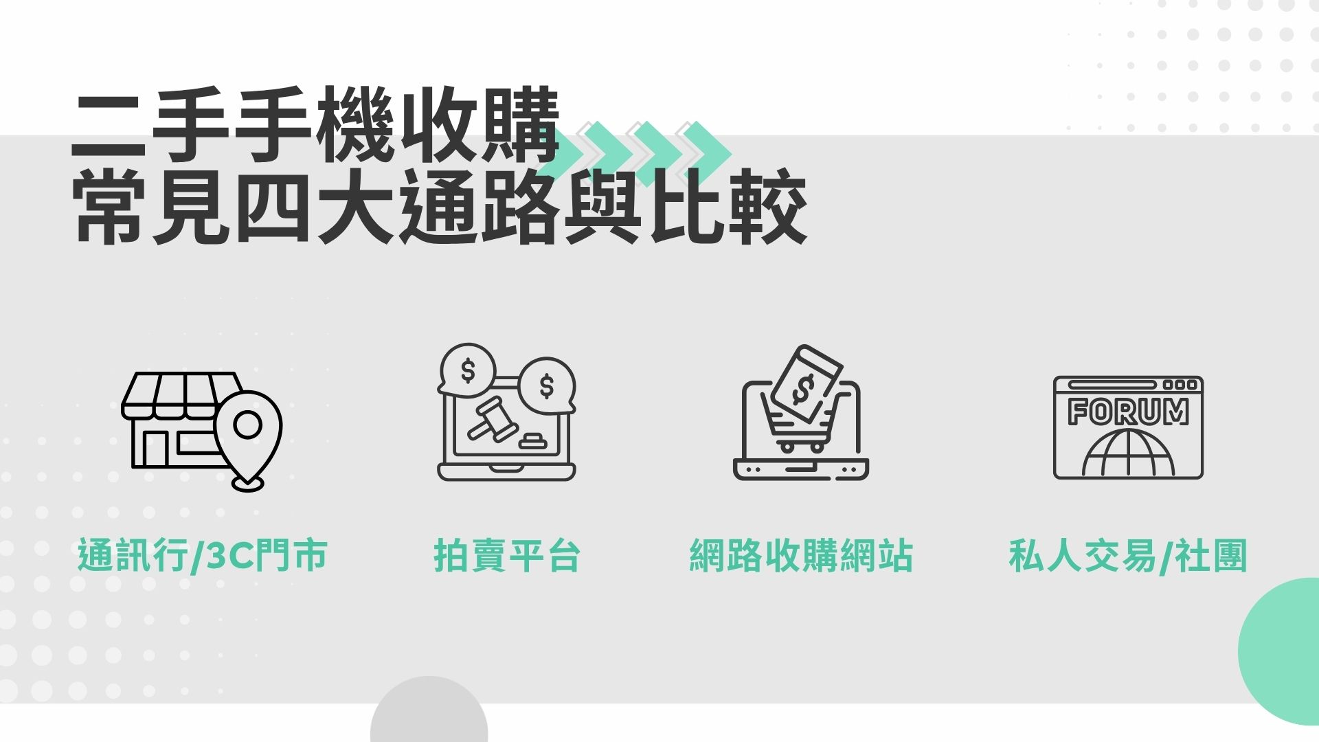 二手手機收購通路