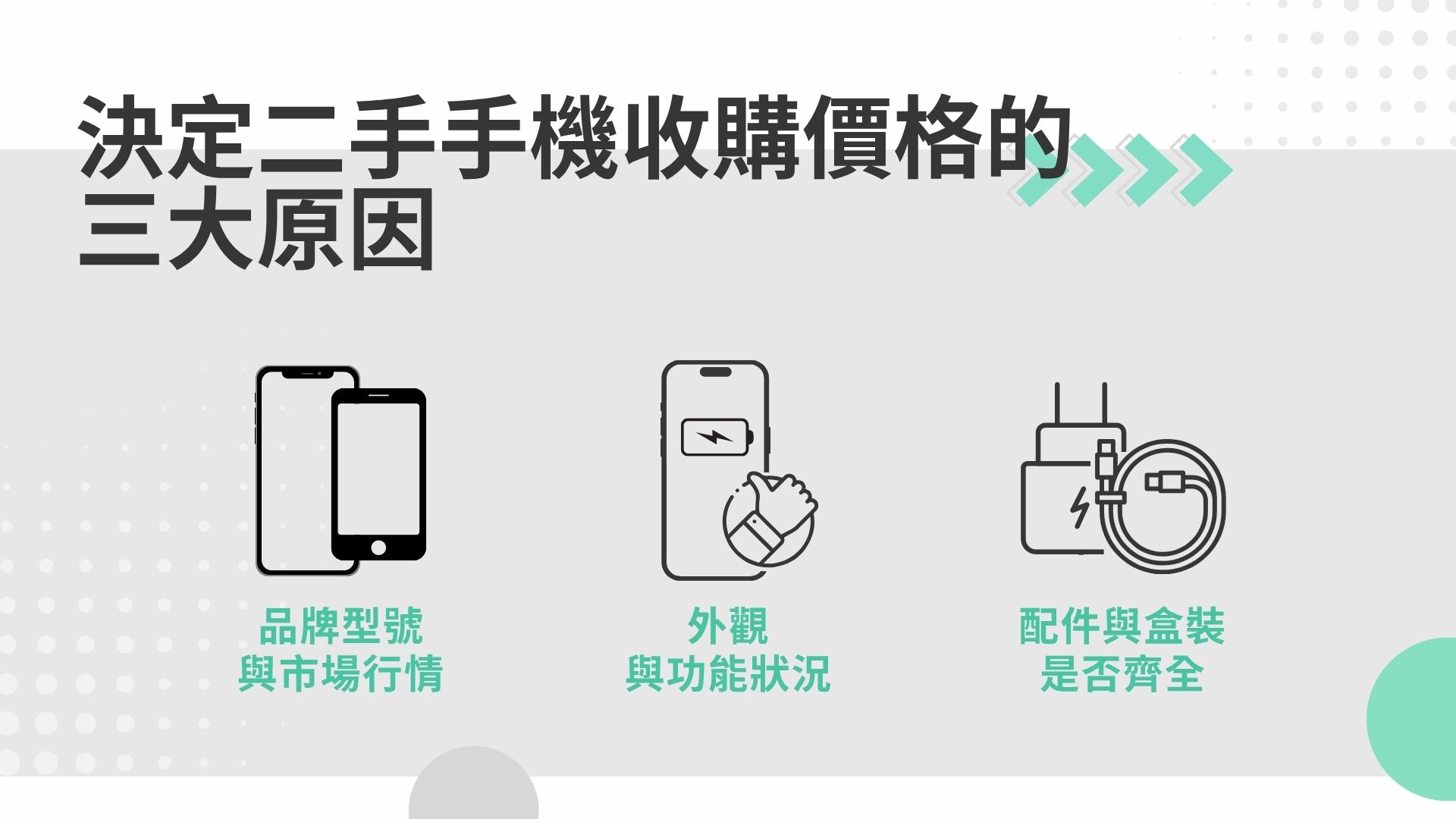 二手手機收購價格影響因素