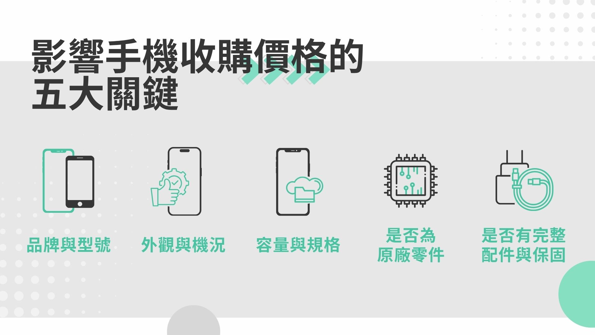 影響手機收購價格的關鍵因素