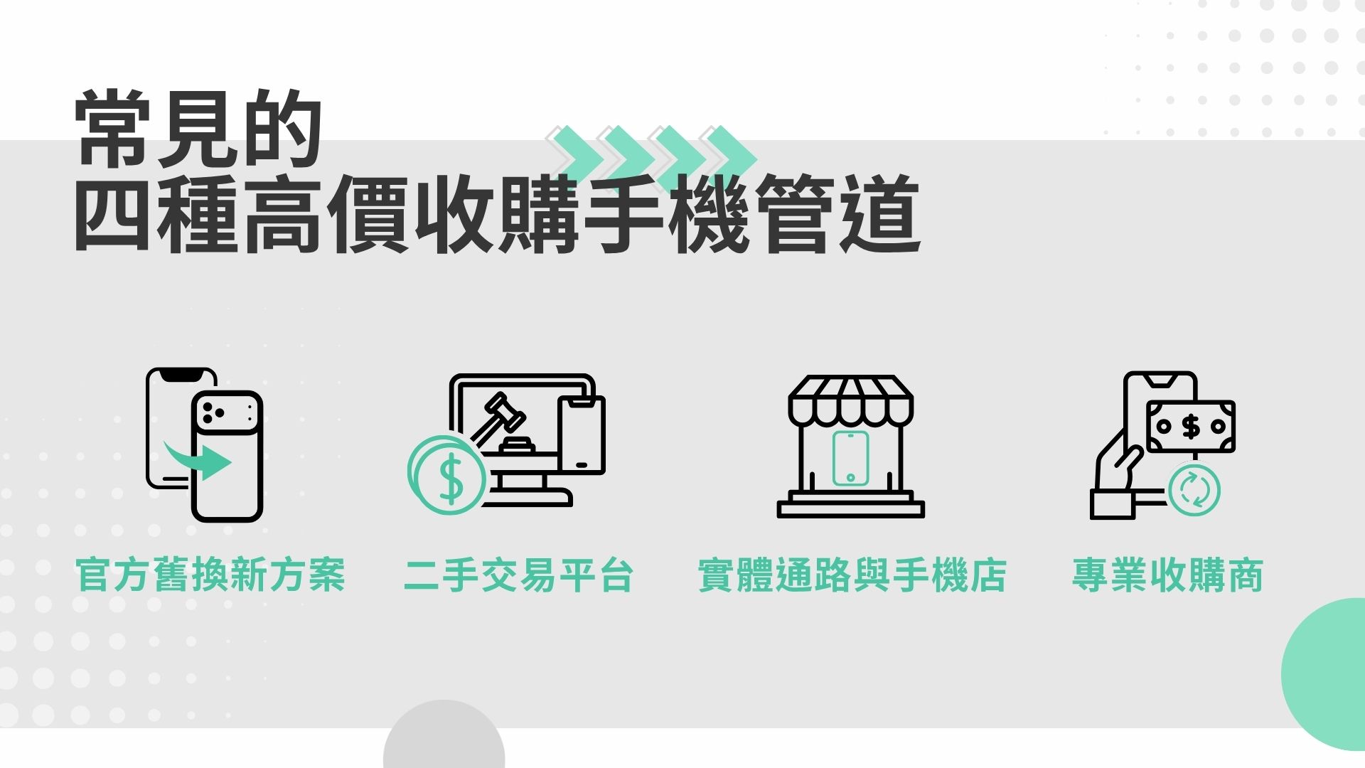 高價收購手機管道